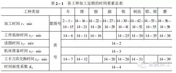 1工时≠1小时!工时原来是这样计算的,别被忽悠了!的图3